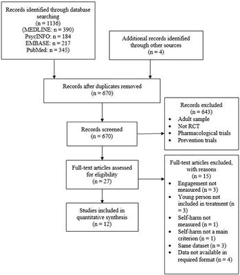 Treatment Engagement in Specific Psychological Treatment vs. Treatment as Usual for Adolescents With Self-Harm: Systematic Review and Meta-Analysis